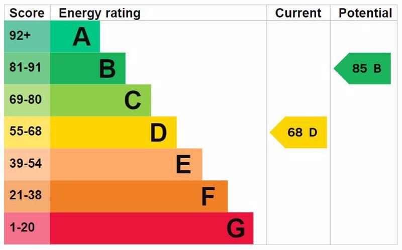 Energy Efficiency