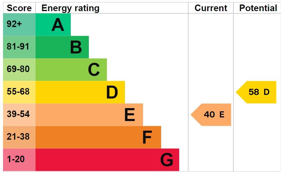 EPC