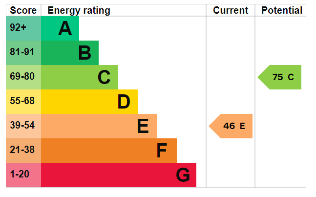 EPC