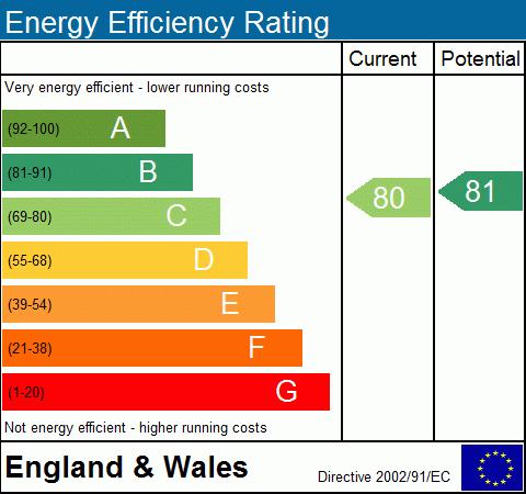 EPC Graph