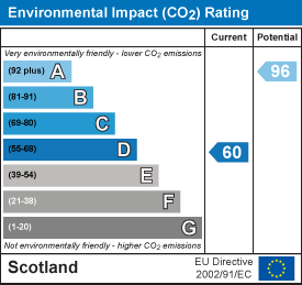 EI Rating