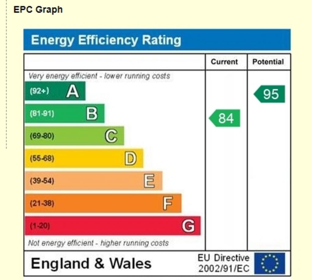 EPC