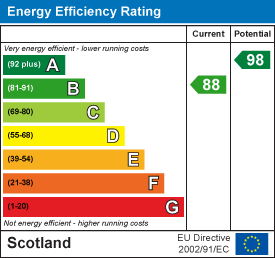 EE Rating