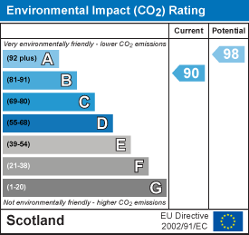 EI Rating