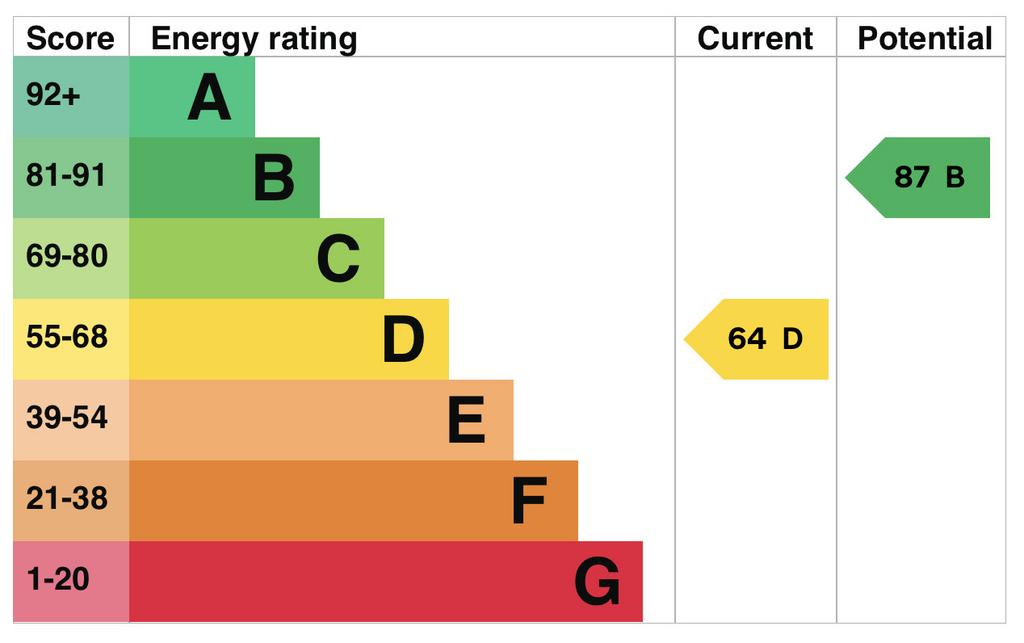 EPC Graph