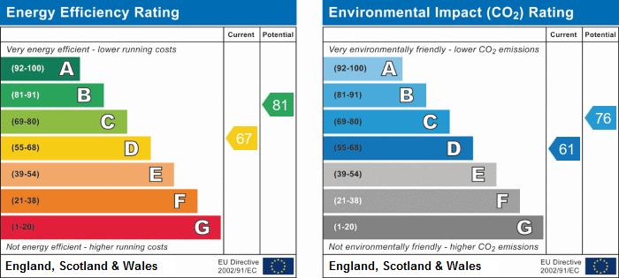 EPC Graph