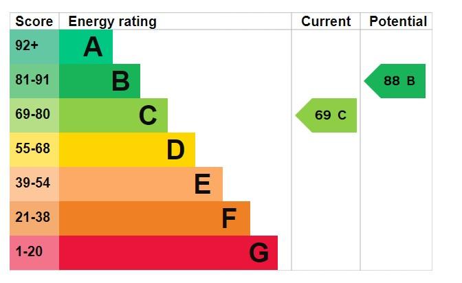 EPC Graph