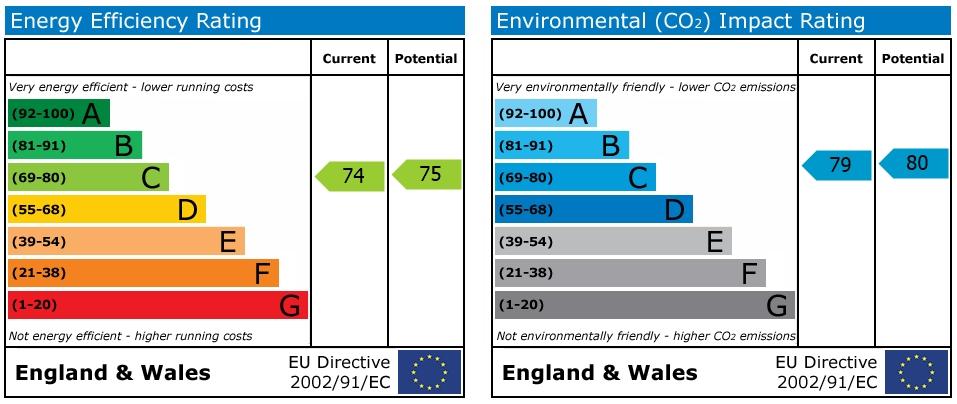 EPC Graph