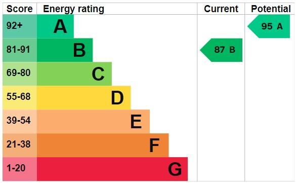 EPC Graph