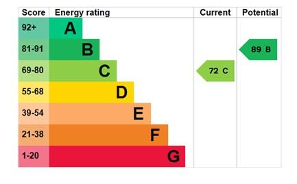 EPC Graph