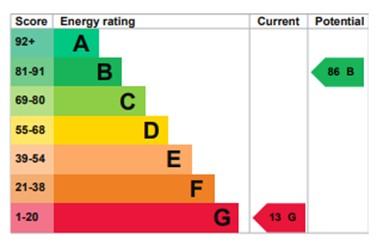 EPC Graph
