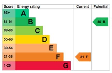 EPC Graph