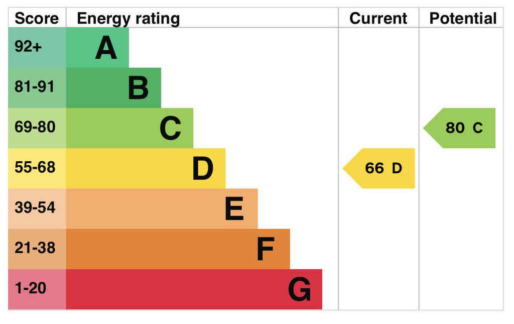 EPC Graph