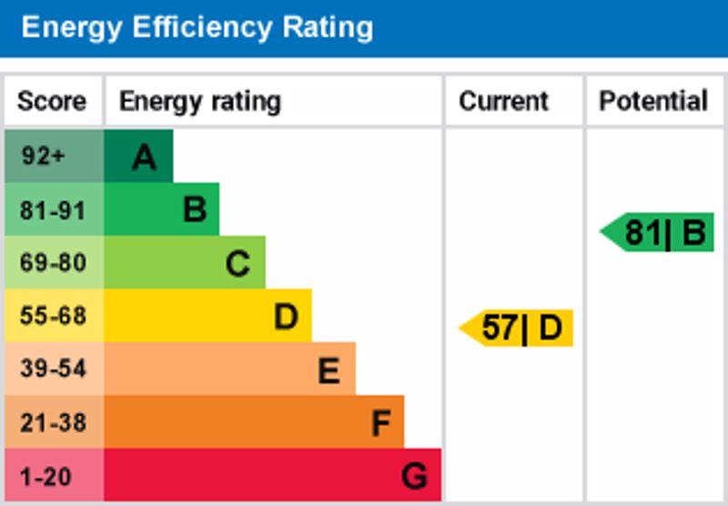 Epc graph