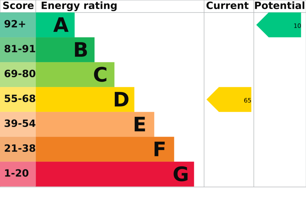 Energy Performance Certificate