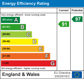 EE Rating