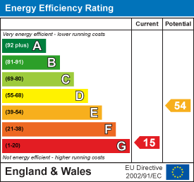 EE Rating