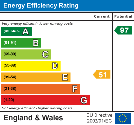 EE Rating