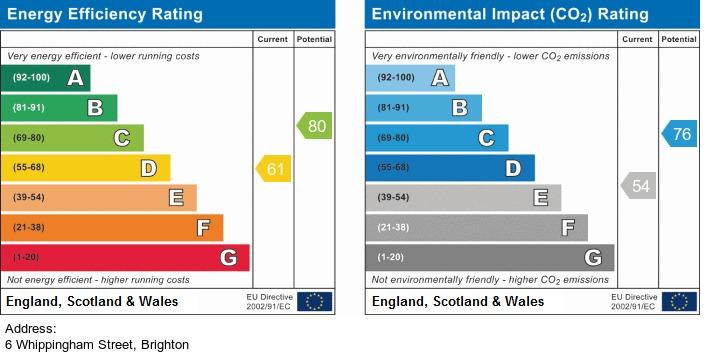 EPC Graph
