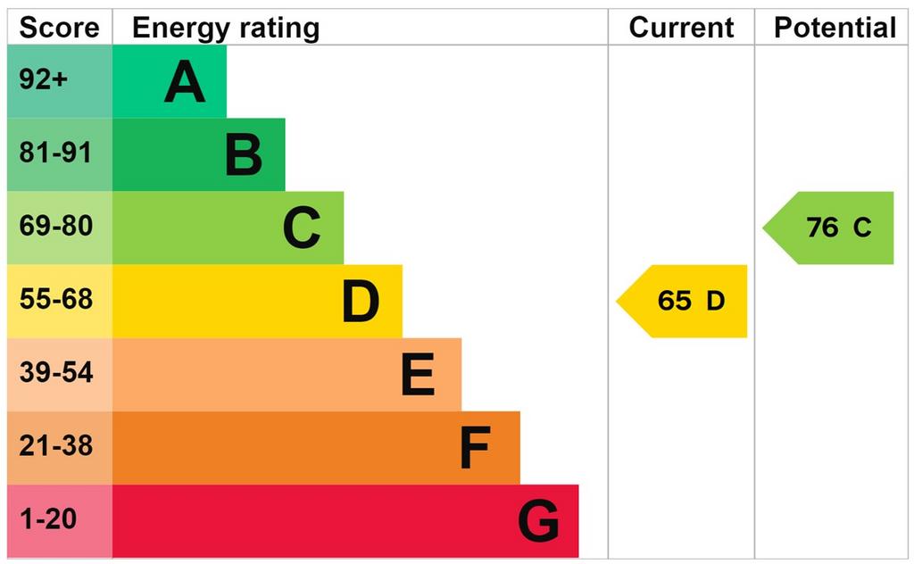 EPC