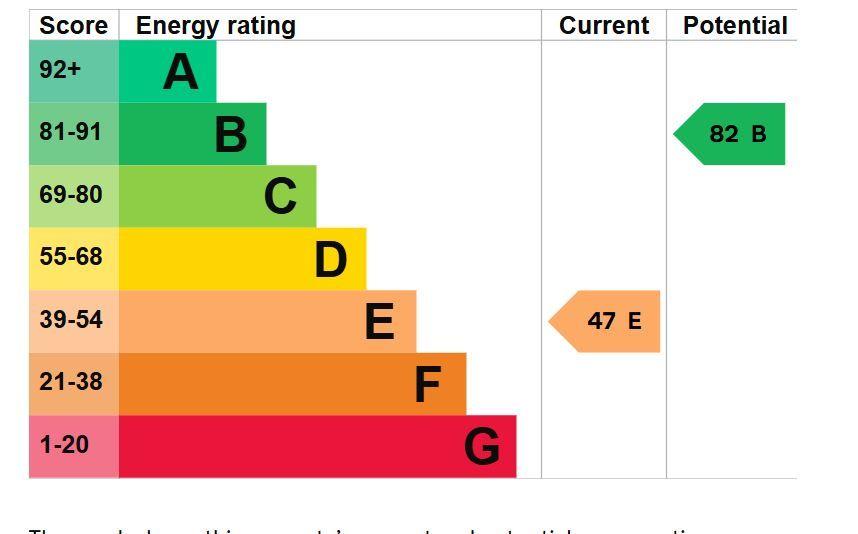 EPC