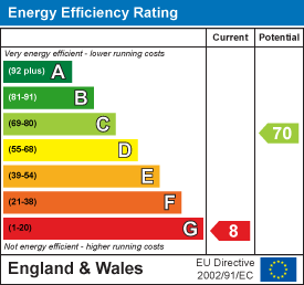 EE Rating