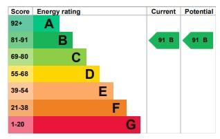 EPC Graph