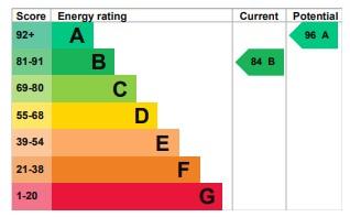 EPC Graph