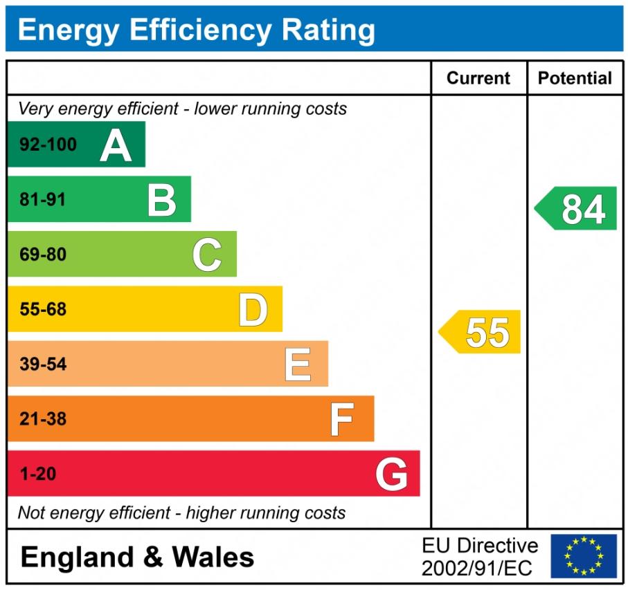 EPC graph