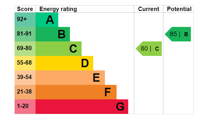 EPC