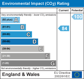 EI Rating