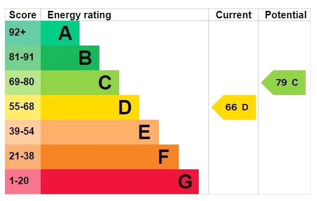 Epc