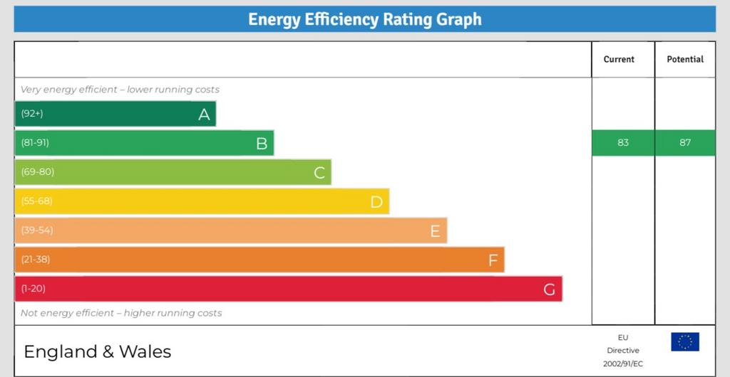 EPC Graph