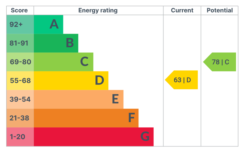 EPC