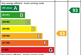 EE Rating