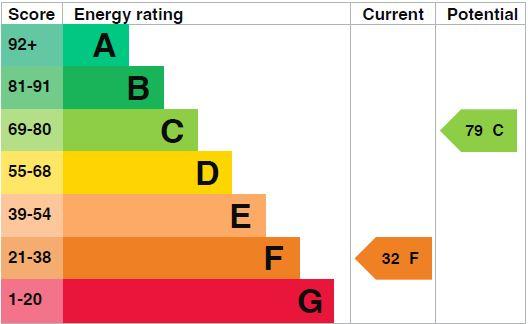 EPC Graph