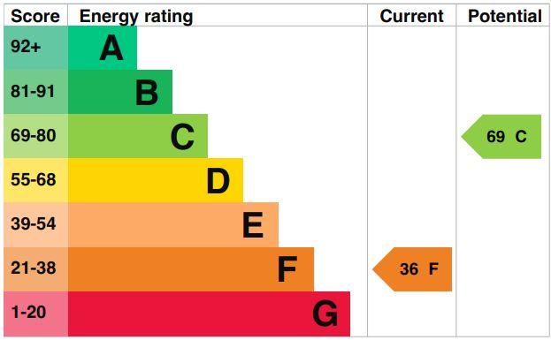 EPC Graph