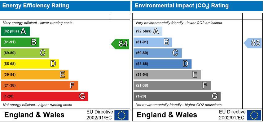 EPC Graph