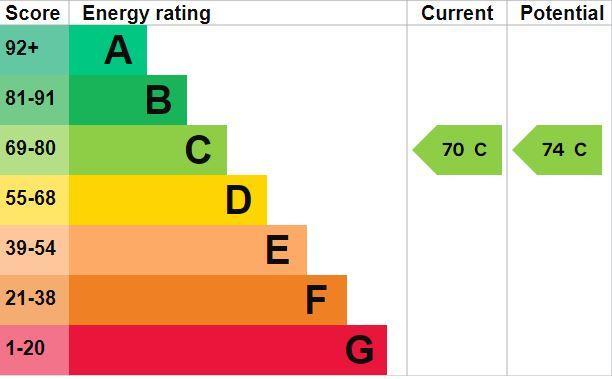 EPC Graph