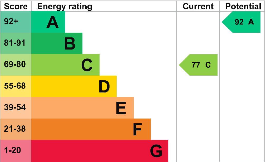 EPC Graph