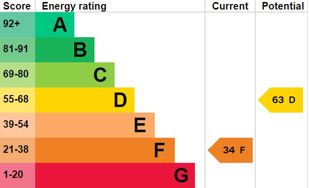 EPC Graph