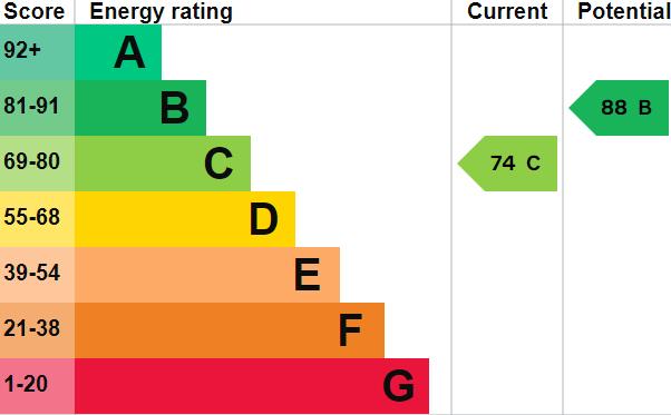 EPC Graph