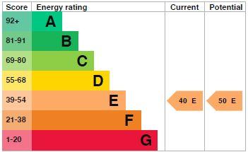 EPC Graph