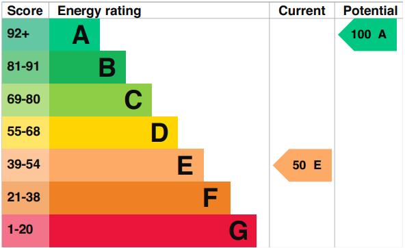 EPC Graph