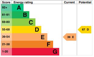 EPC Graph