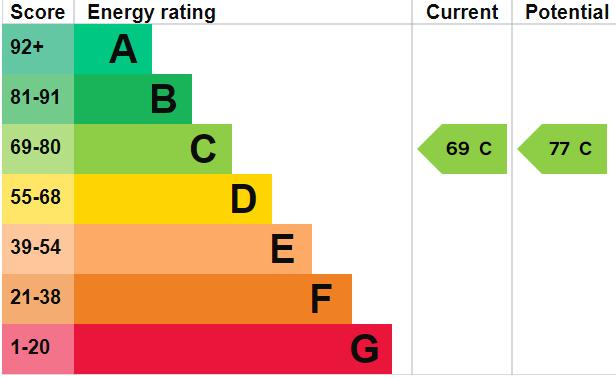 EPC Graph