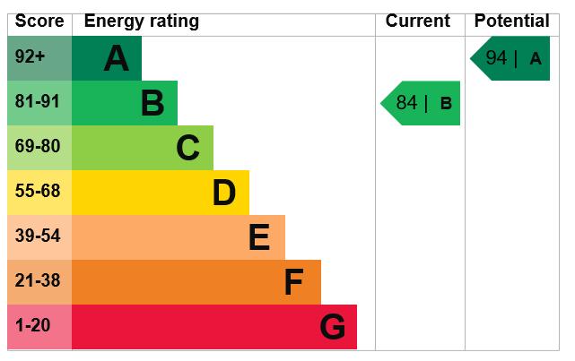 EPC Graph