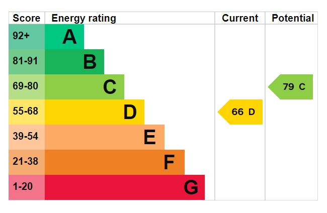 EPC Graph