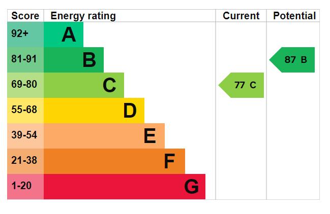 EPC Graph