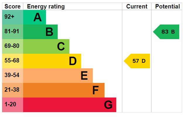 EPC Graph